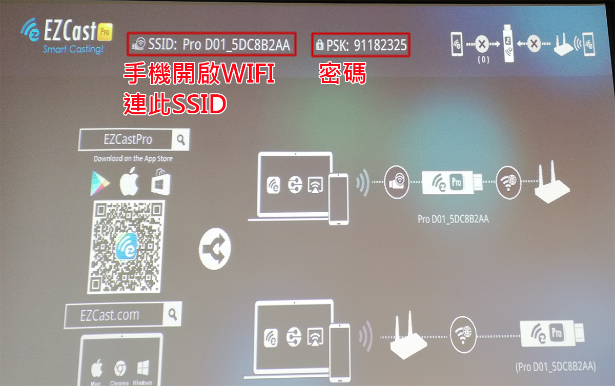 3.手機/平板開啟Wifi 輸入密碼