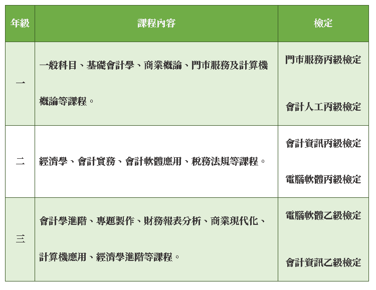 課程規劃