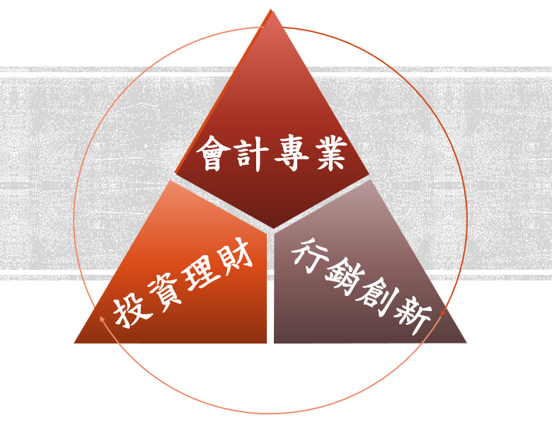 會科大主軸