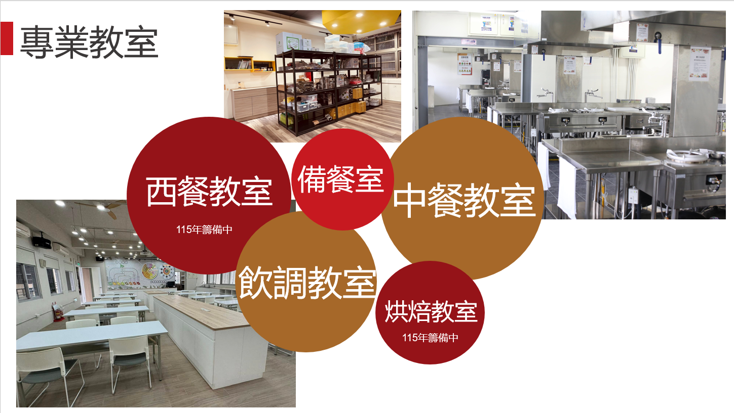 專業教室