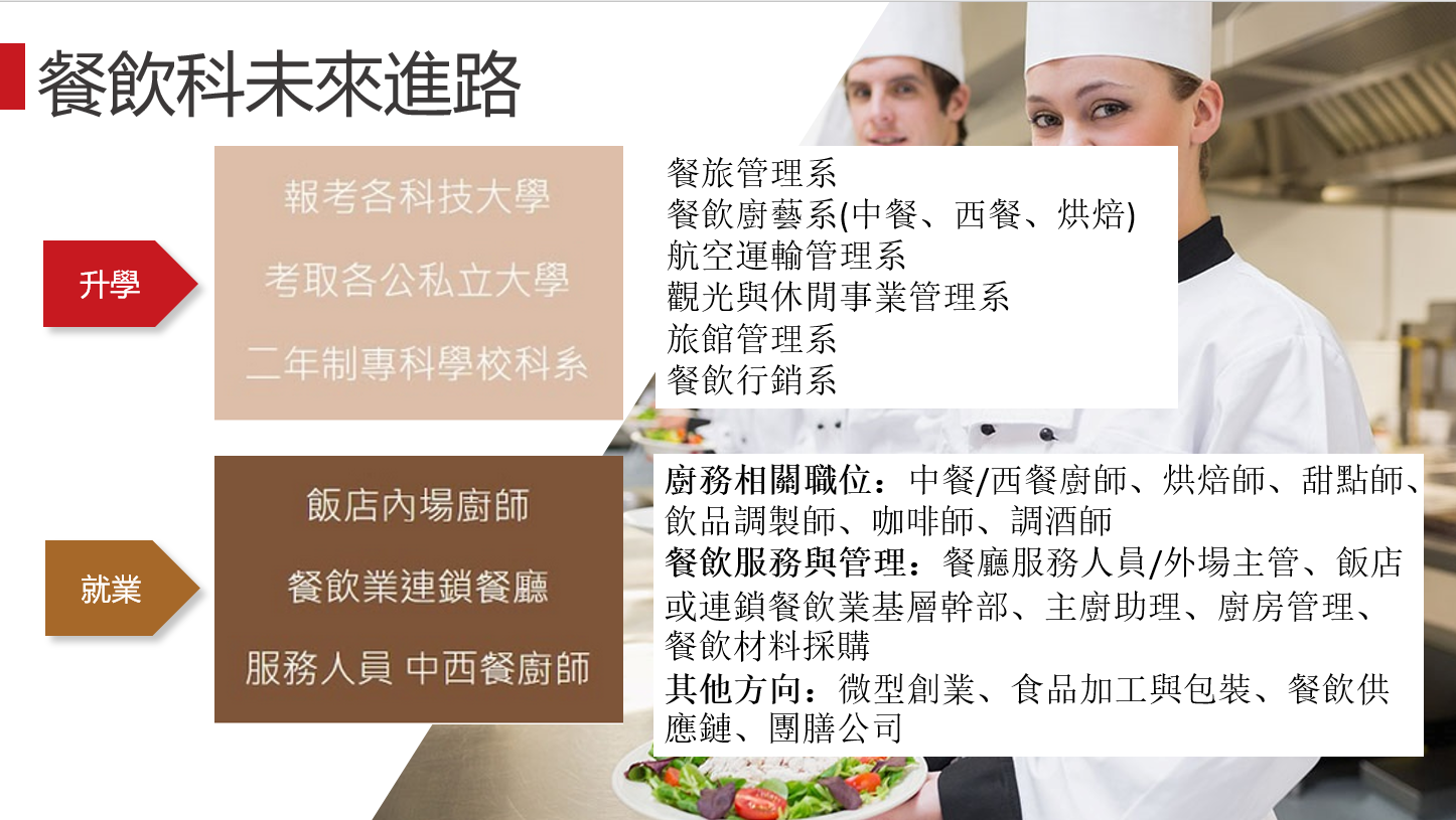 餐飲科未來