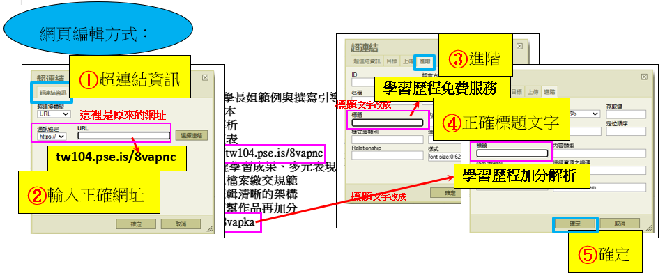 超連結文字網頁編輯方式