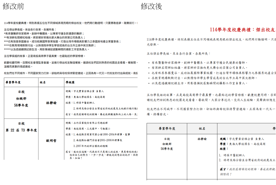 結構不符合網頁編輯後畫面