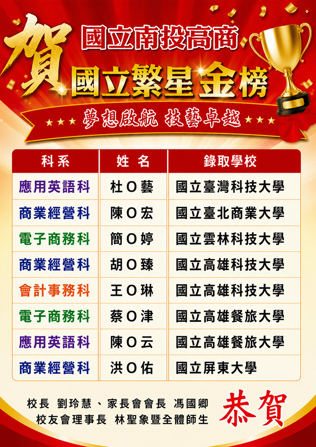 115年繁星大放異彩
