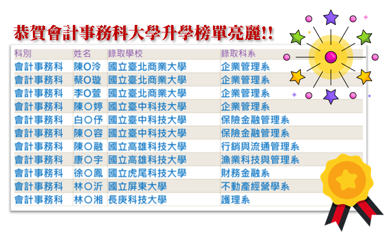升學榜單