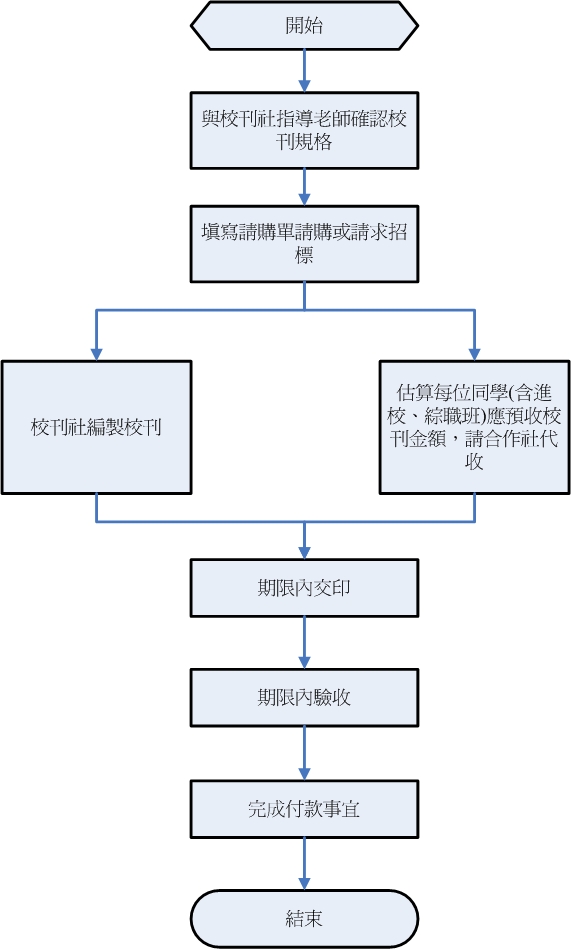 投商青年 投商青年