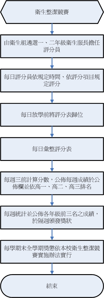 衛生整潔競賽 衛生整潔競賽