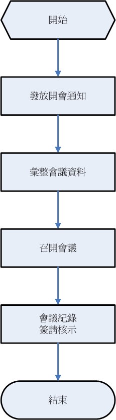 學務會議 學務會議