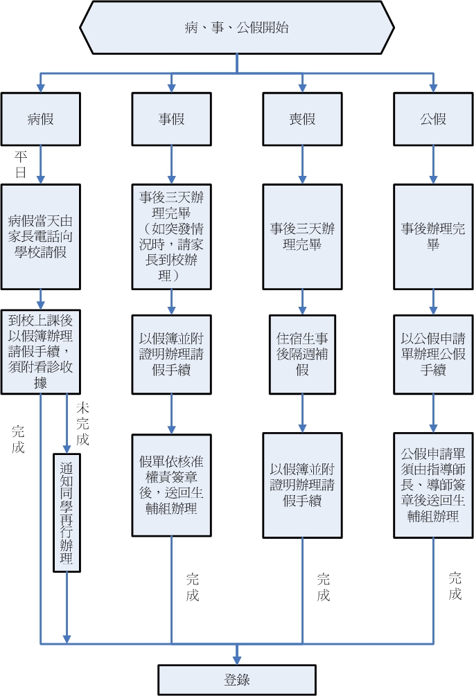 學生請假 學生請假