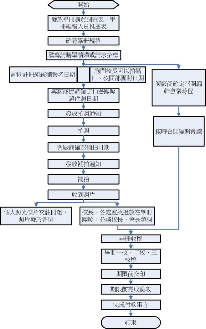畢業紀念冊 畢業紀念冊