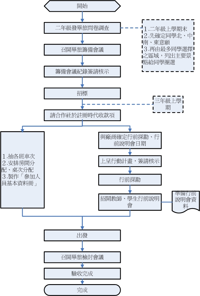 應屆畢業生校外參觀活動 應屆畢業生校外參觀活動