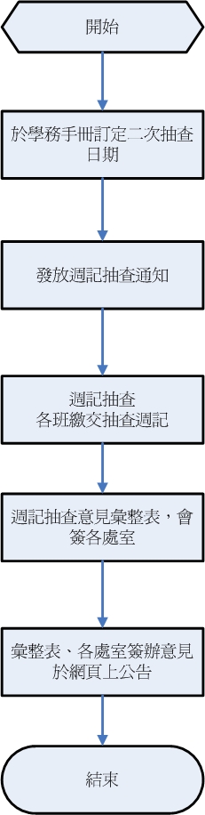 週記抽查 週記抽查