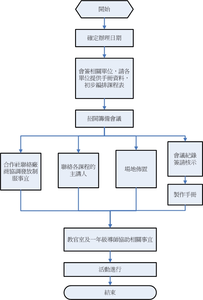 新生成長營 新生成長營