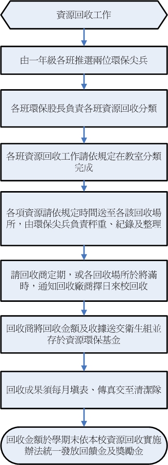 資源回收工作 資源回收工作