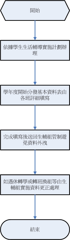 學生基本資料建立 學生基本資料建立