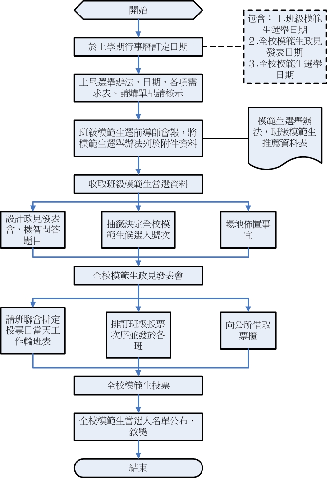 模範生選舉 模範生選舉