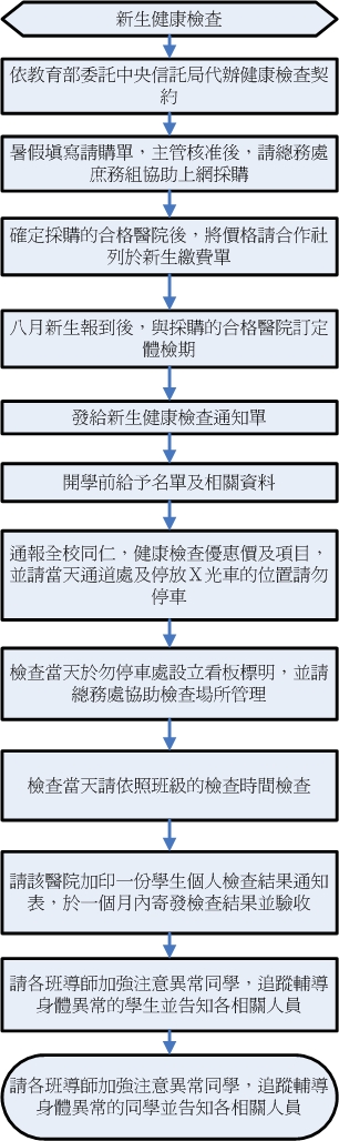 新生健康檢查 新生健康檢查