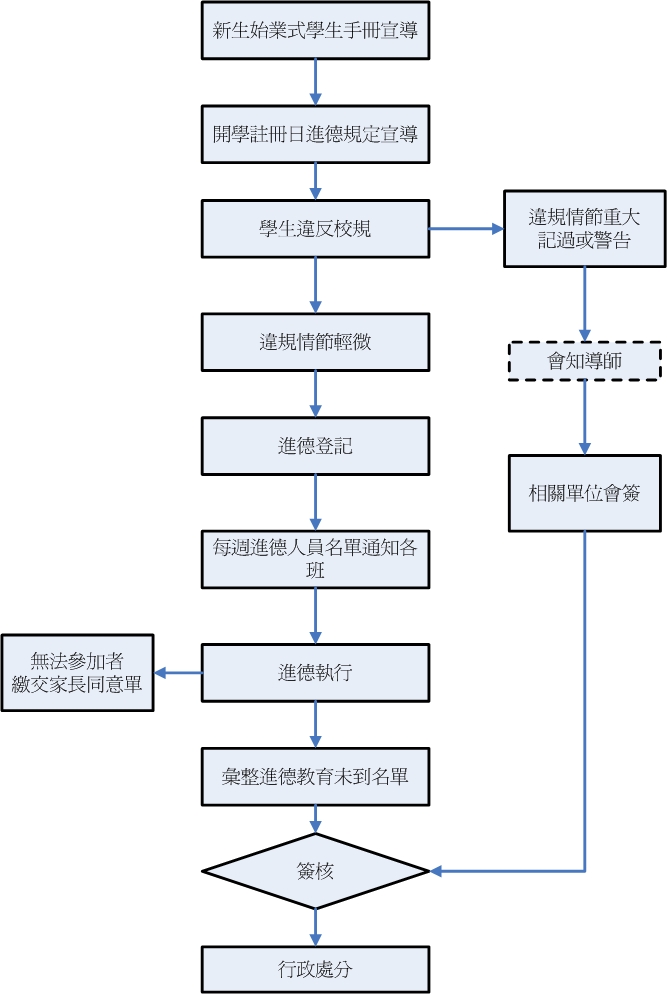 學生愛校服務 學生愛校服務