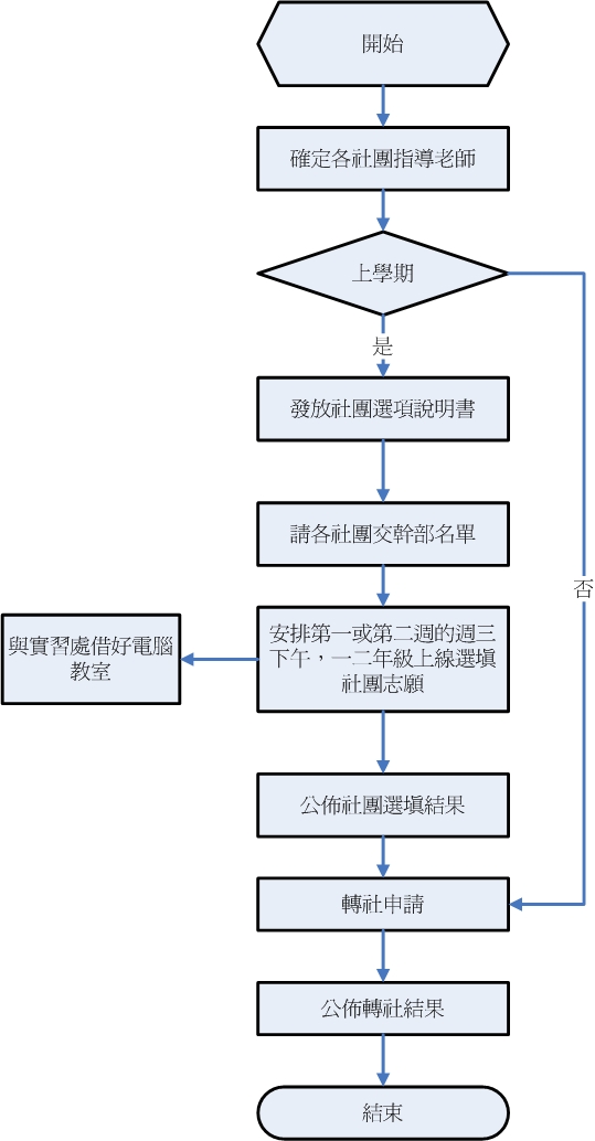 社團選項 社團選項