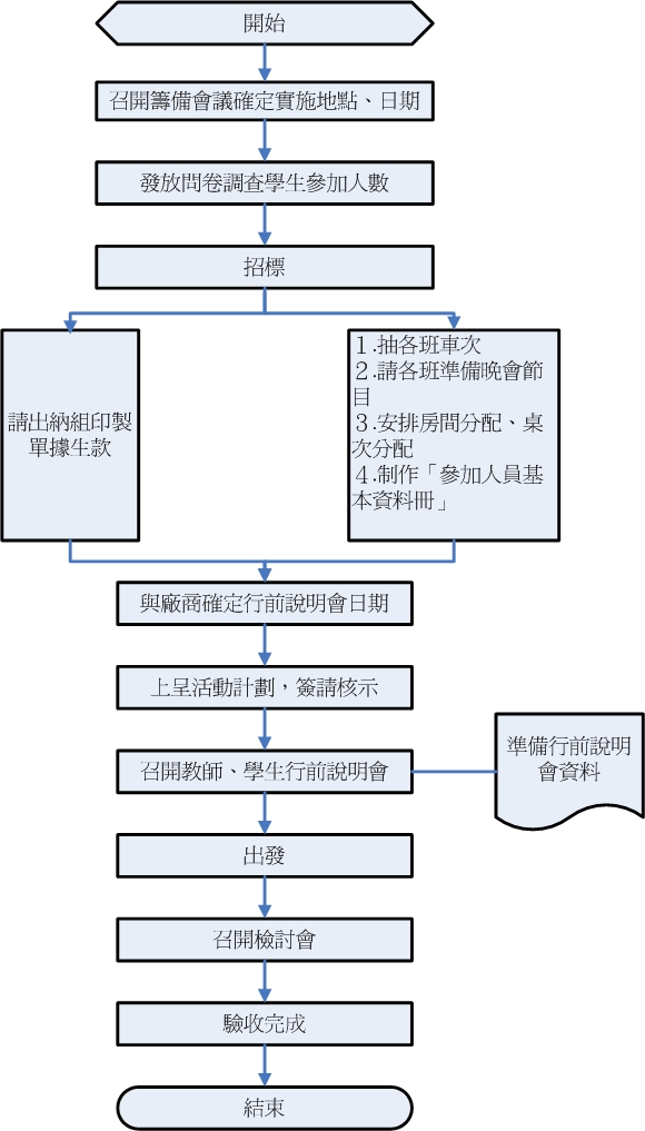 生活教育暨民主法治教育活動 生活教育暨民主法治教育活動