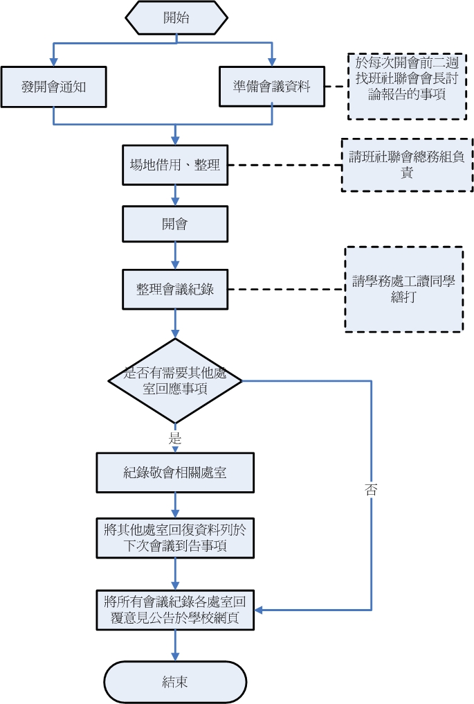 班社聯會會議 班社聯會會議