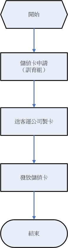 專車儲值卡 專車儲值卡
