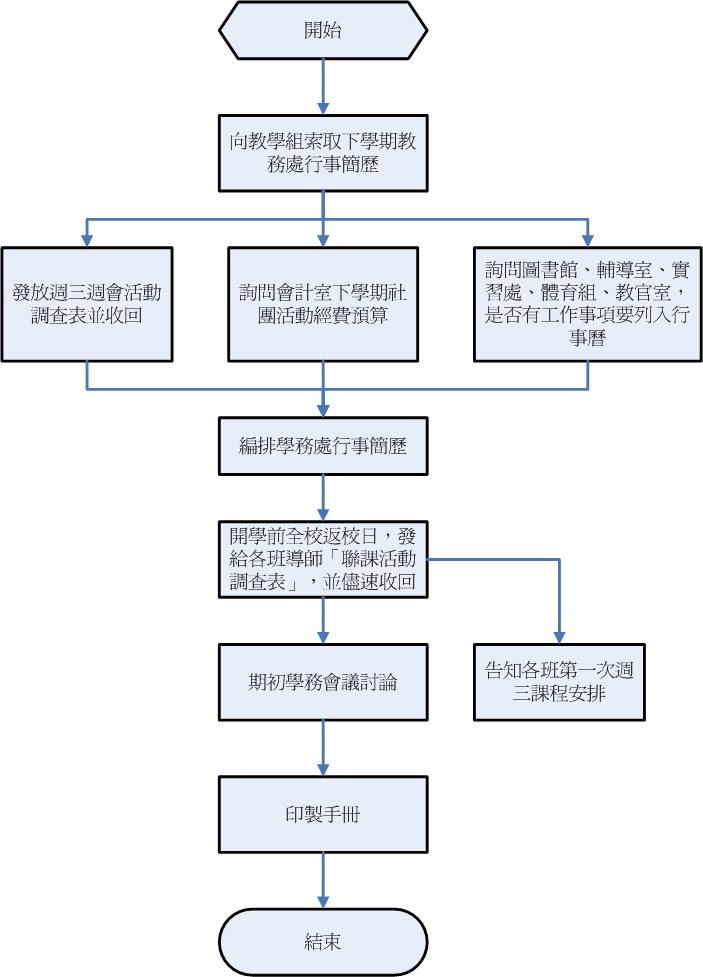 學務工作手冊 學務工作手冊