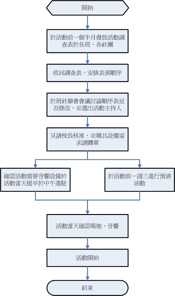 歲末聯歡活動  歲末聯歡活動