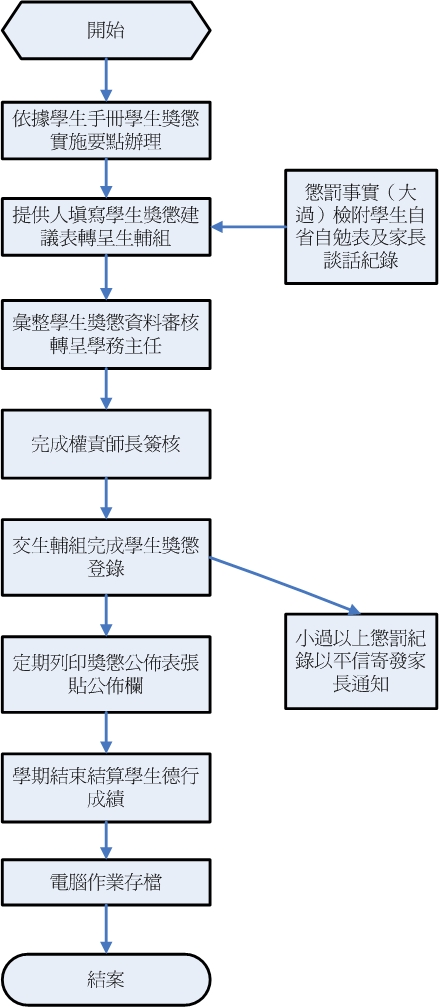 學生獎懲 學生獎懲